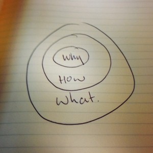 Why Every Small Business Owner Should Start With Why